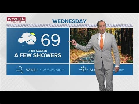 Clouds increase Tuesday, with rain to follow late-week